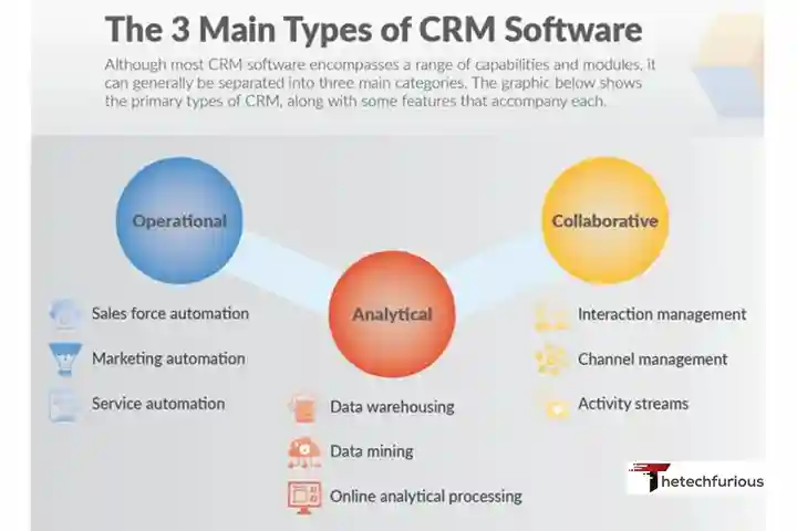 Types Of CRM Software